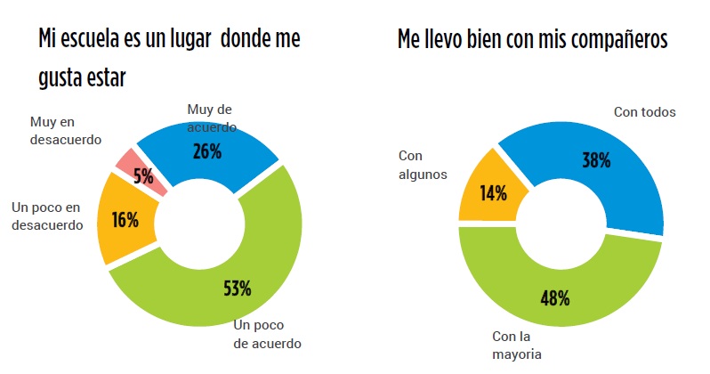Reporte 2016 de Aprender Reporte 2016 de Aprender