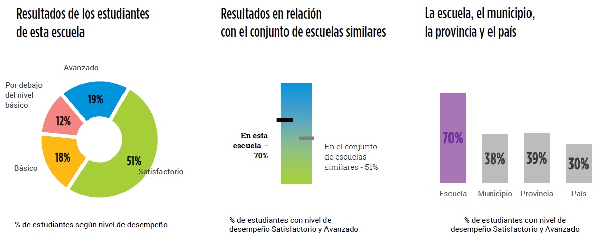 Reporte 2016 de Aprender Reporte 2016 de Aprender