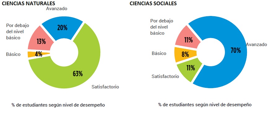 Reporte 2016 de Aprender Reporte 2016 de Aprender